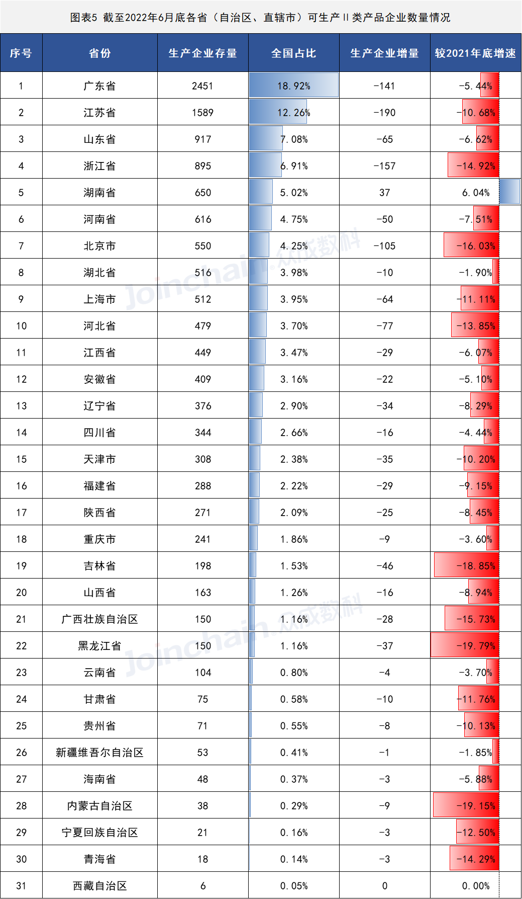 2022年上半年医疗器械生产企业总量数据出炉 增速放缓,安徽PP电子医疗