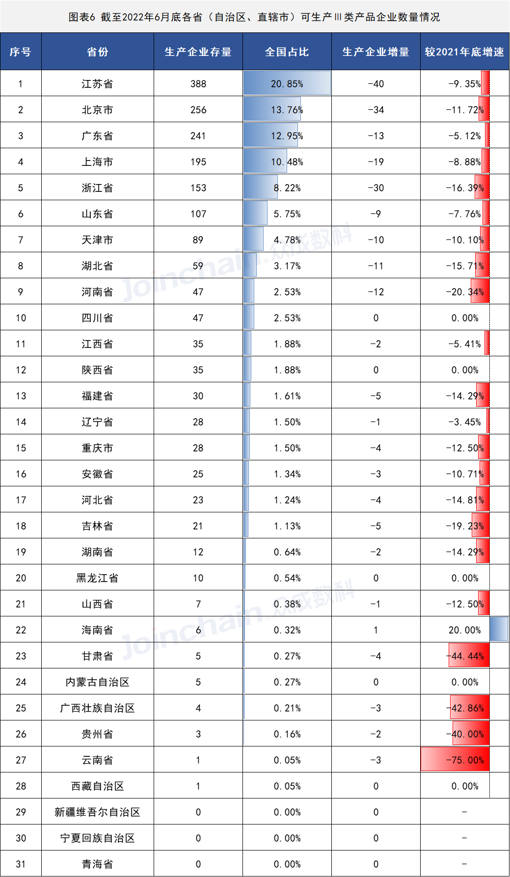 2022年上半年医疗器械生产企业总量数据出炉 增速放缓,安徽PP电子医疗