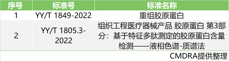 即将于8月实验的医疗器械标准,PP电子