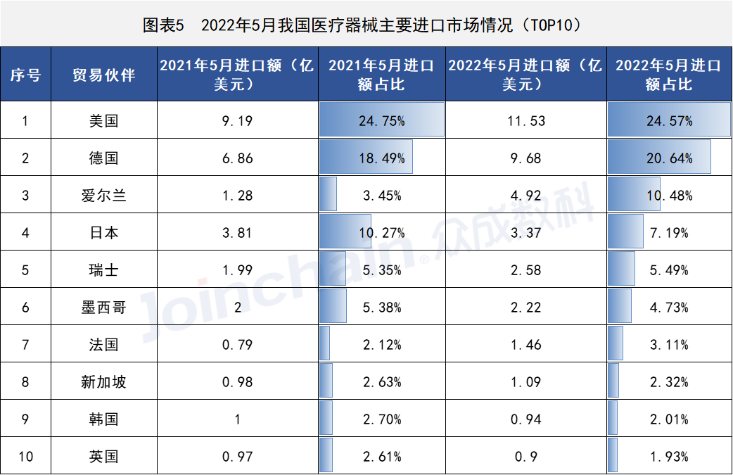 这些国家地区医疗器械出口有变,PP电子