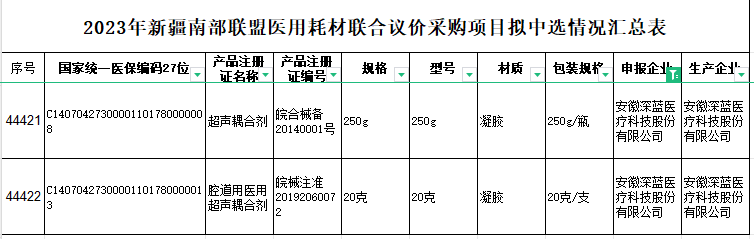 PP电子| 满冒险有趣的老虎机主题游戏